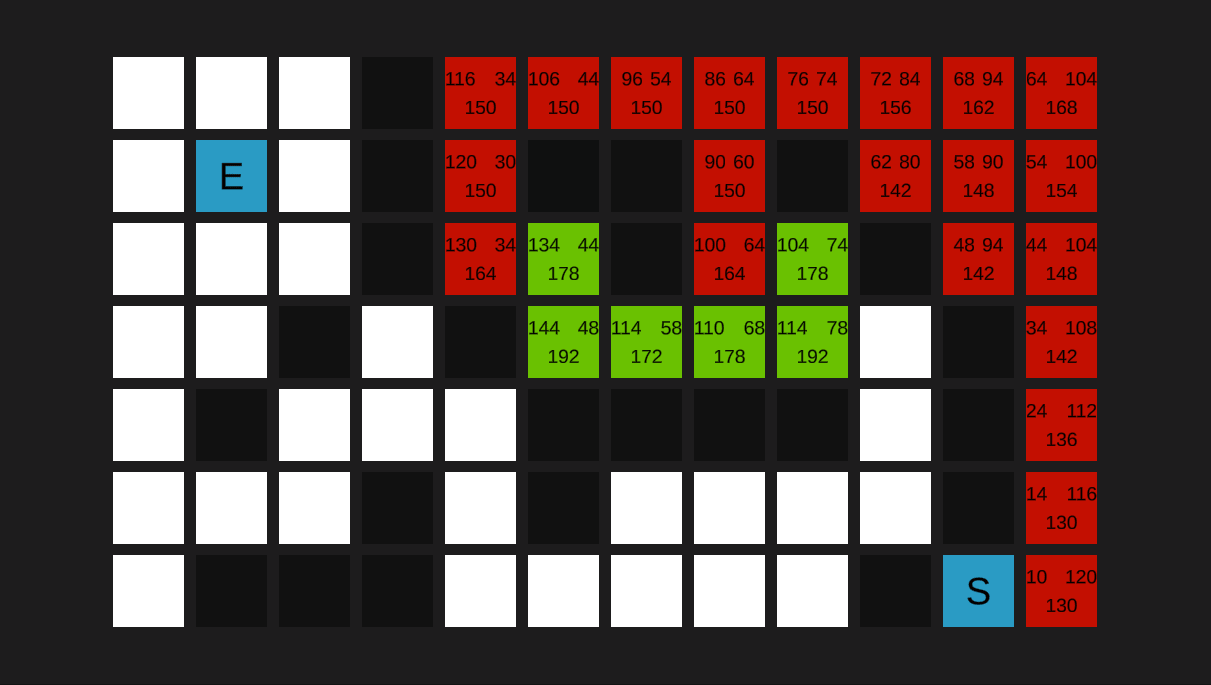 A* Pathfinding visualization