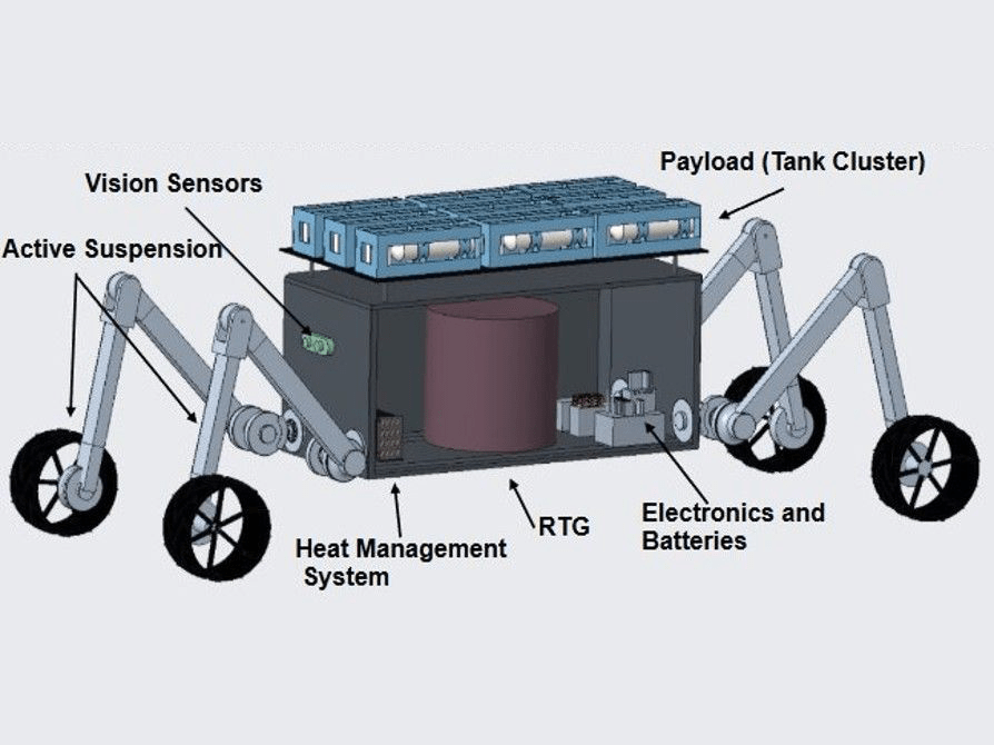 Design du rover